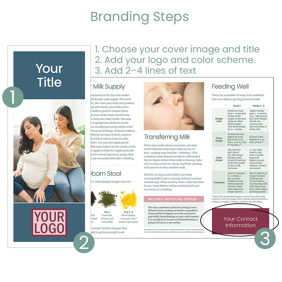 Branded Quick Reference Guides-Handout-Plumtree Baby